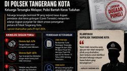 Keluarga Tersangka Obat Keras Lapor Dugaan Pungli Rp29 Juta di Polsek Tangerang Kota