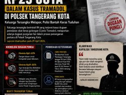 Keluarga Tersangka Obat Keras Lapor Dugaan Pungli Rp29 Juta di Polsek Tangerang Kota