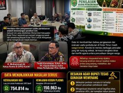 Data Ungkap Kelemahan Pengawasan Perkebunan Kutim: 344 Ribu Hektare Tanpa HGU & Kurang 61 Ribu Hektare Kebun Plasma, Bupati Diminta Tegas