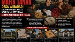 Janggal! Pria Hilang Sejak Sebelum Merdeka Tercatat ‘Mengurus’ Mutasi Tanah 2019, Dugaan Mafia Tanah di Wiradadi Terbongkar