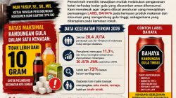 Surat Terbuka YPK-BK Untuk Presiden RI: Muh Yusuf, SE., SH., MH., Minta Regulasi Tegas dan Label Bahaya untuk Produk Makanan dan Minuman Berkadar Gula Tinggi
