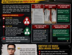 Surat Sudah Dikirim Mei, Hingga Akhir Juli Belum Ada Titik Terang: 232 Warga Muara Pantun Kesal Ditunda-Tunda, Diduga Surat Disembunyikan dari Bupati Kutim